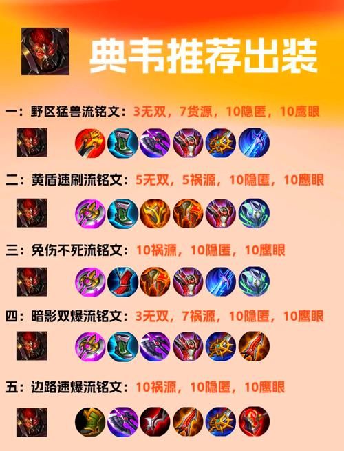 典韦出装技巧：职业选手都在用的出装方案！