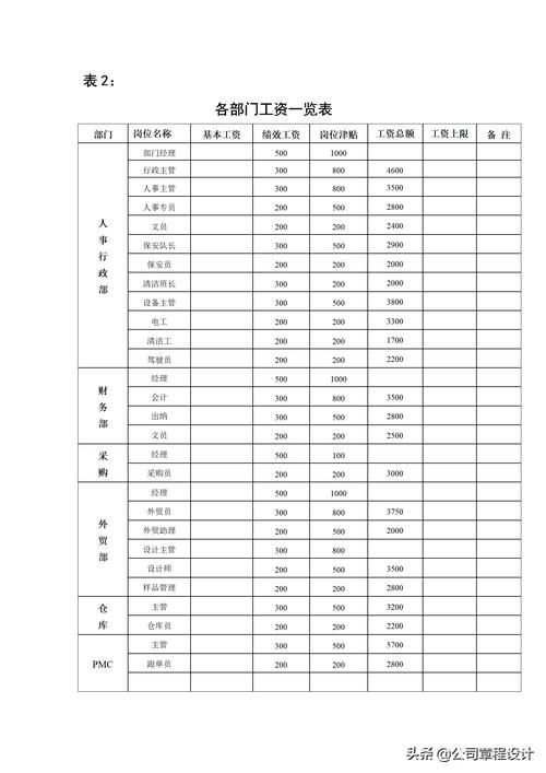 内蒙古人社待遇怎么样？工资、福利和保障详解！