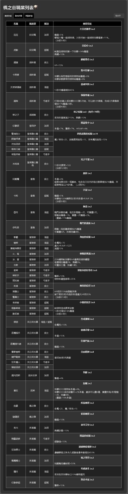 冒险岛link技能优先练哪些？这12个让你赢在起跑线！