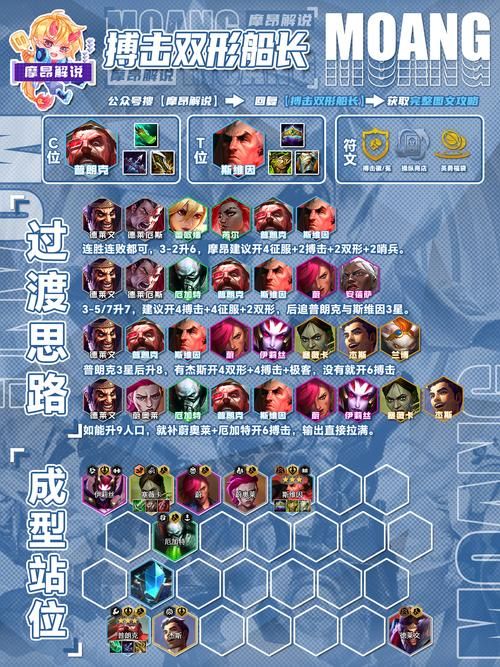 军团战争哪个阵容厉害？平民玩家阵容推荐！