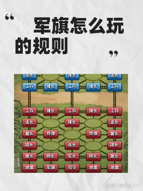 军棋怎么摆放？新手必看军棋的摆法图文教程！