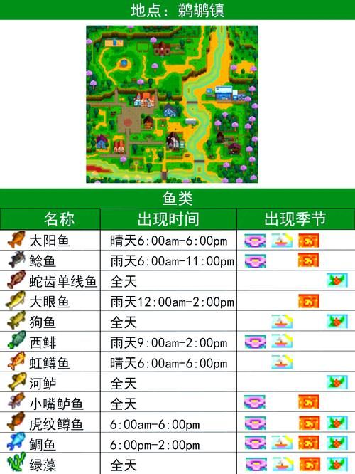 冬季鱼王星露谷物语在哪？这个位置能让你轻松钓到！