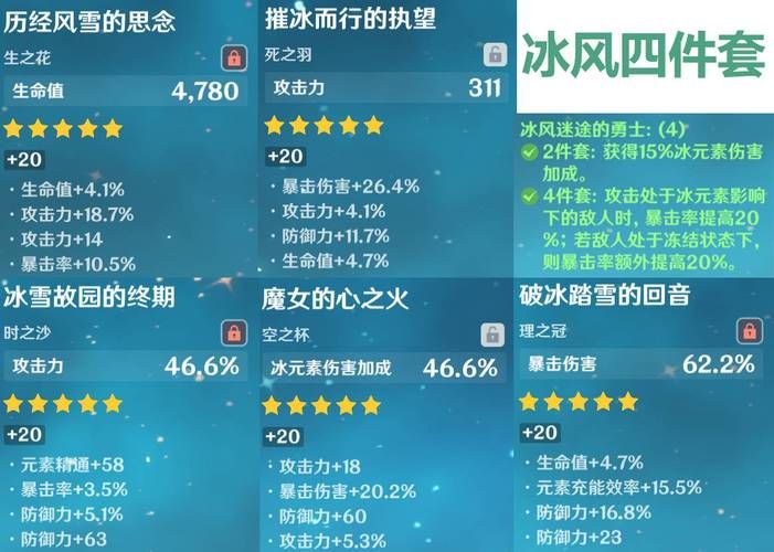 冰套圣遗物在哪刷？这个副本出货率超高！