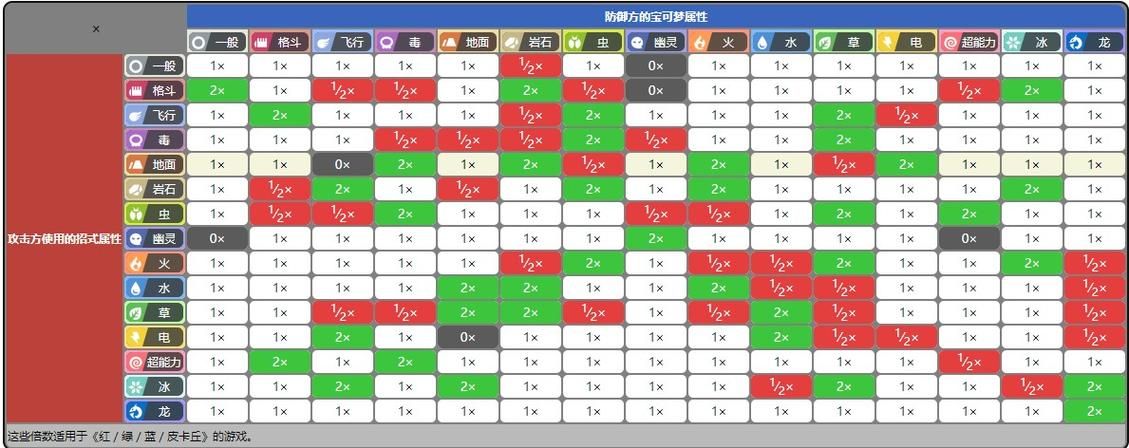 冰系被什么系克制？新手必须知道的属性知识！