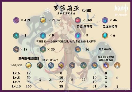 冰系选重云还是罗莎莉亚？看完这篇攻略你就明白了！