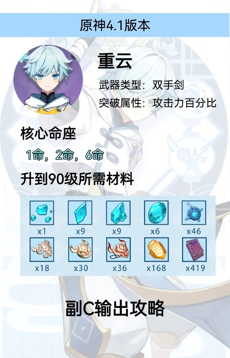 冰系选重云还是罗莎莉亚？看完这篇攻略你就明白了！