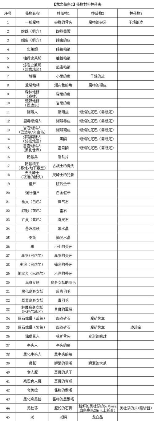 净化斯坦索姆奖励有哪些？超详细掉落清单！