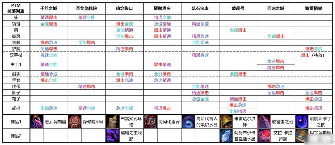 净化斯坦索姆奖励有哪些？超详细掉落清单！