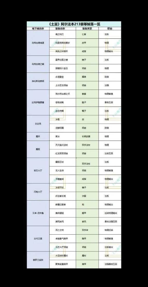 净化斯坦索姆奖励有哪些？超详细掉落清单！
