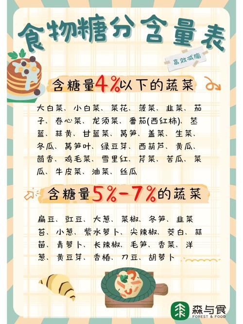 减肥能吃生菜茴香吗？含盐量你需要注意！