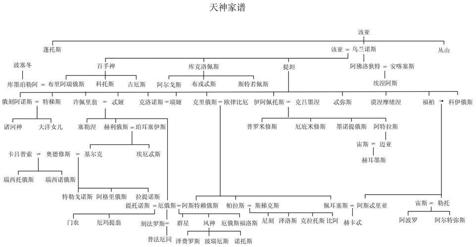 凡人修仙传女主角都有谁？这篇帮你理清人物关系！