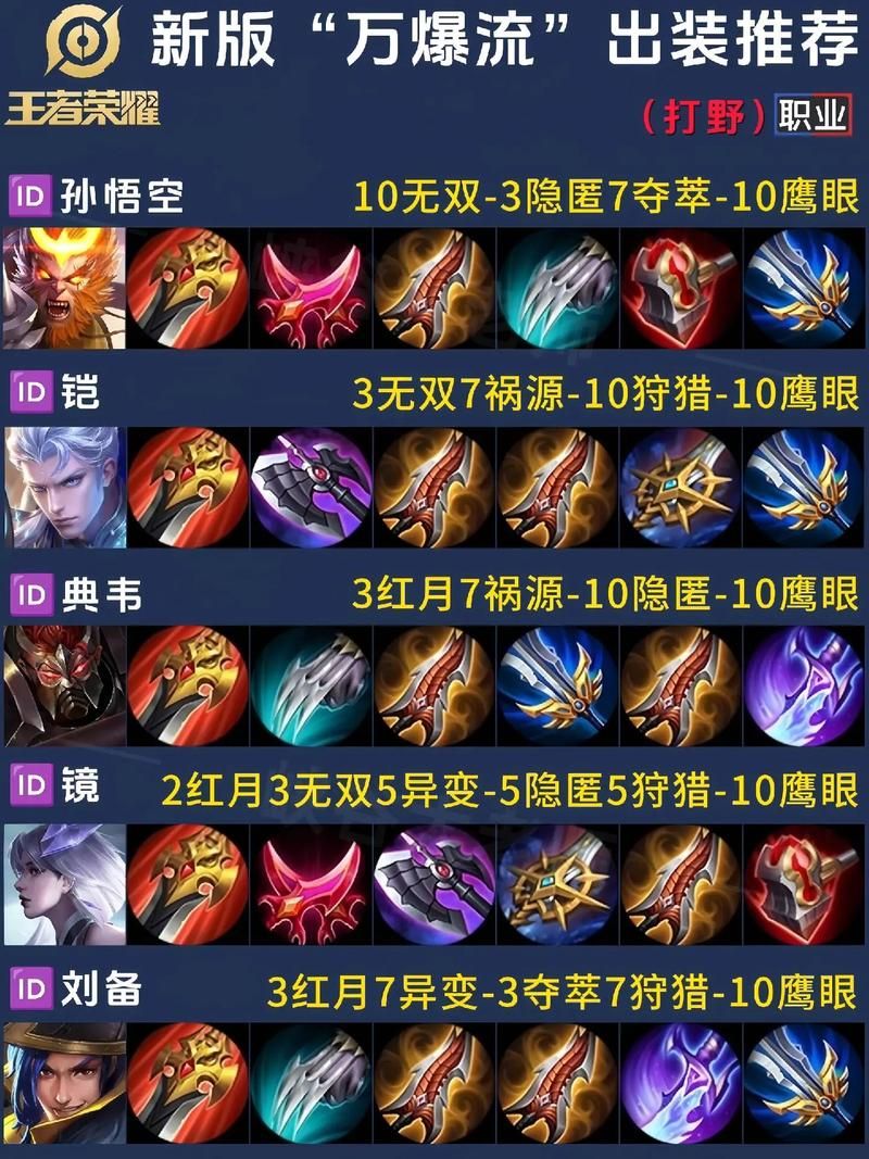 凯的最强出装怎么选？大神玩家教你版本答案！