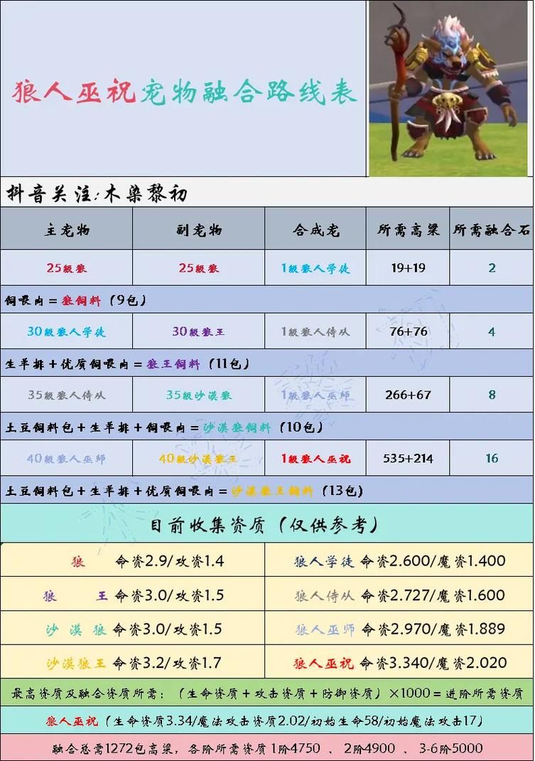 创造与魔法奇美拉怎么融合？新手保姆级教程来了！