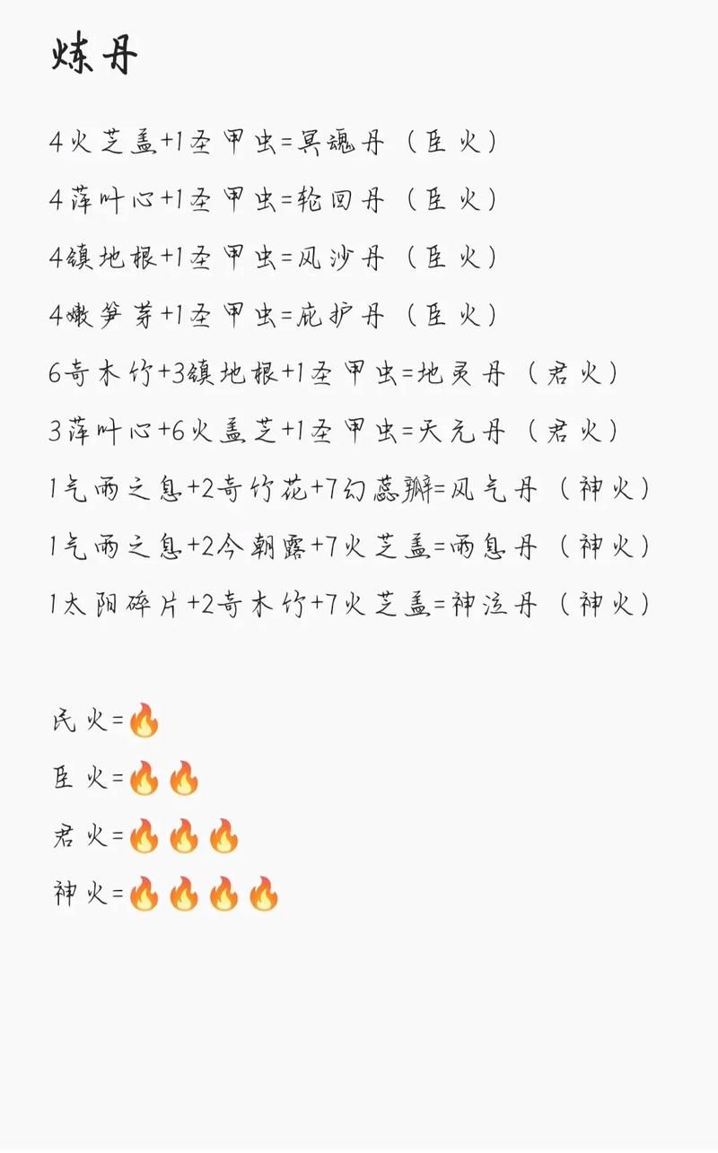 创造与魔法炼丹配方有哪些？这些配方很实用！