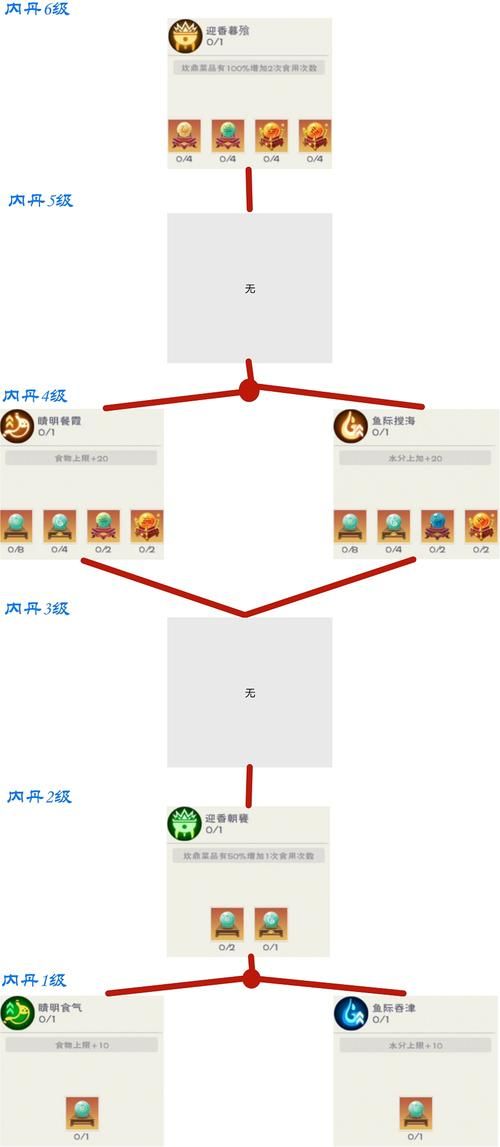 创造与魔法炼丹配方有哪些？这些配方很实用！