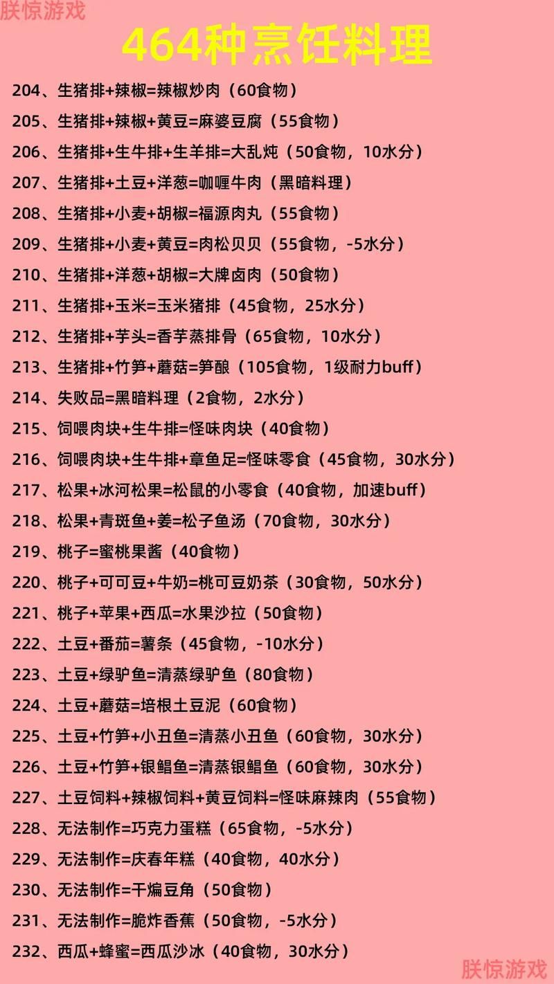 创造与魔法炼丹配方有哪些？这些配方很实用！