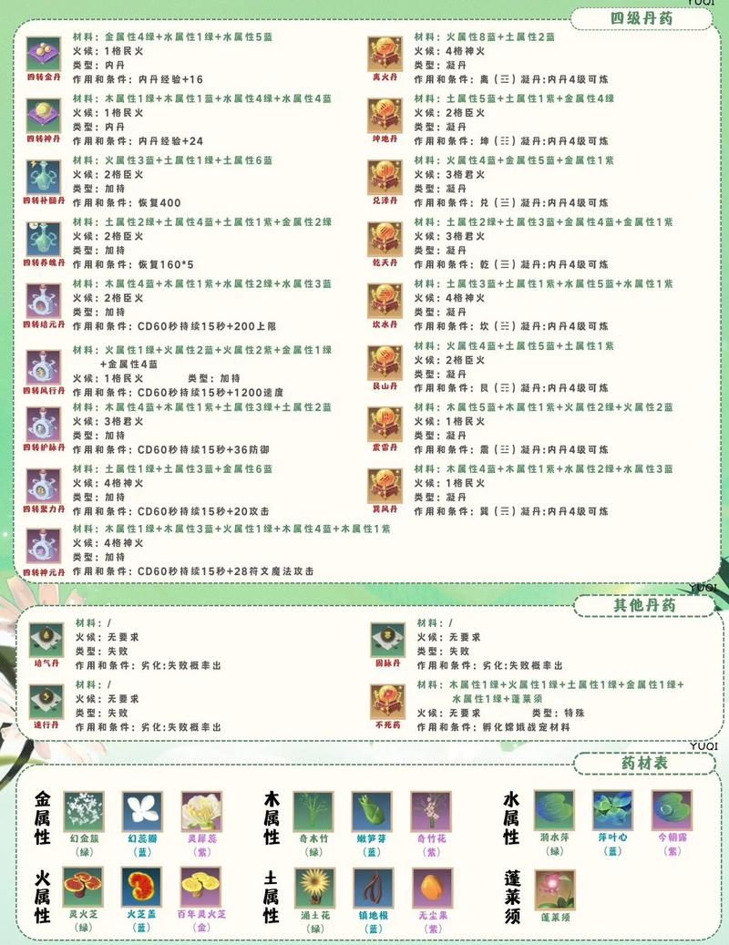 创造与魔法黑马饲料在哪弄？手把手教你快速收集材料！