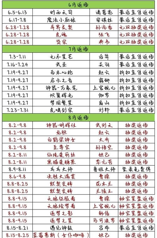 别催了！王者下个赛季什么时候更新时间确定！