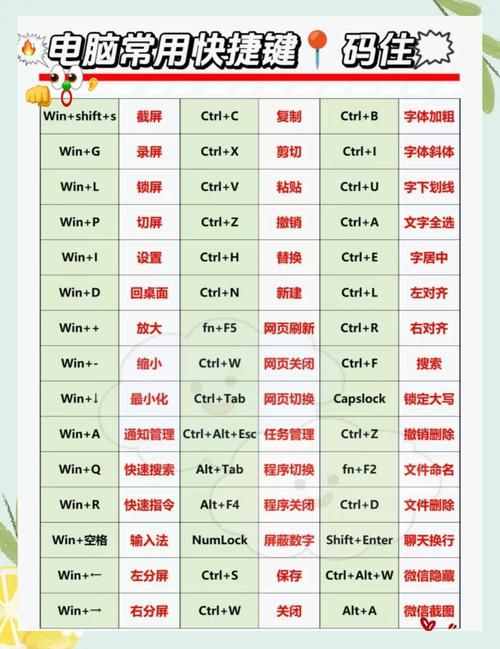 刷新快捷键怎么用？这些电脑刷新技巧要知道！