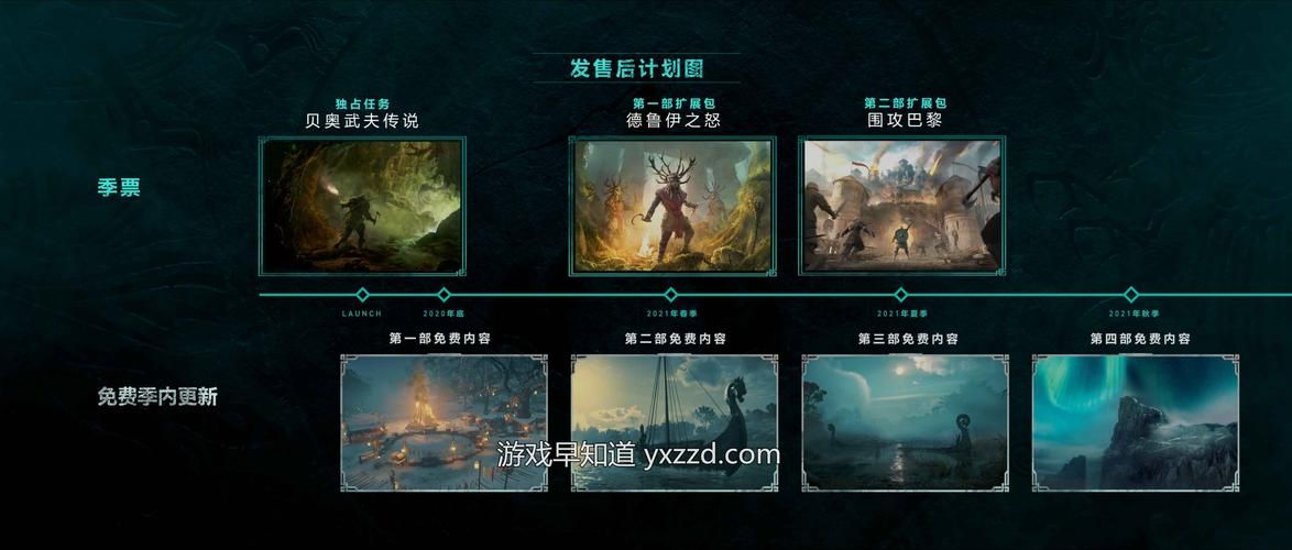 刺客信条英灵殿季票怎么买划算？老玩家教你省钱！