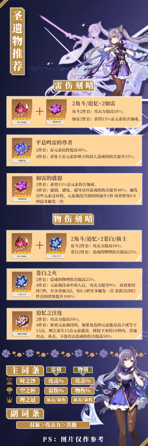 刻晴圣遗物属性怎么选？看完这篇你就懂了！