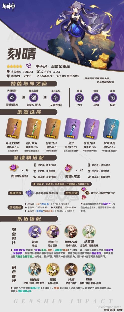 刻晴圣遗物属性怎么选？看完这篇你就懂了！