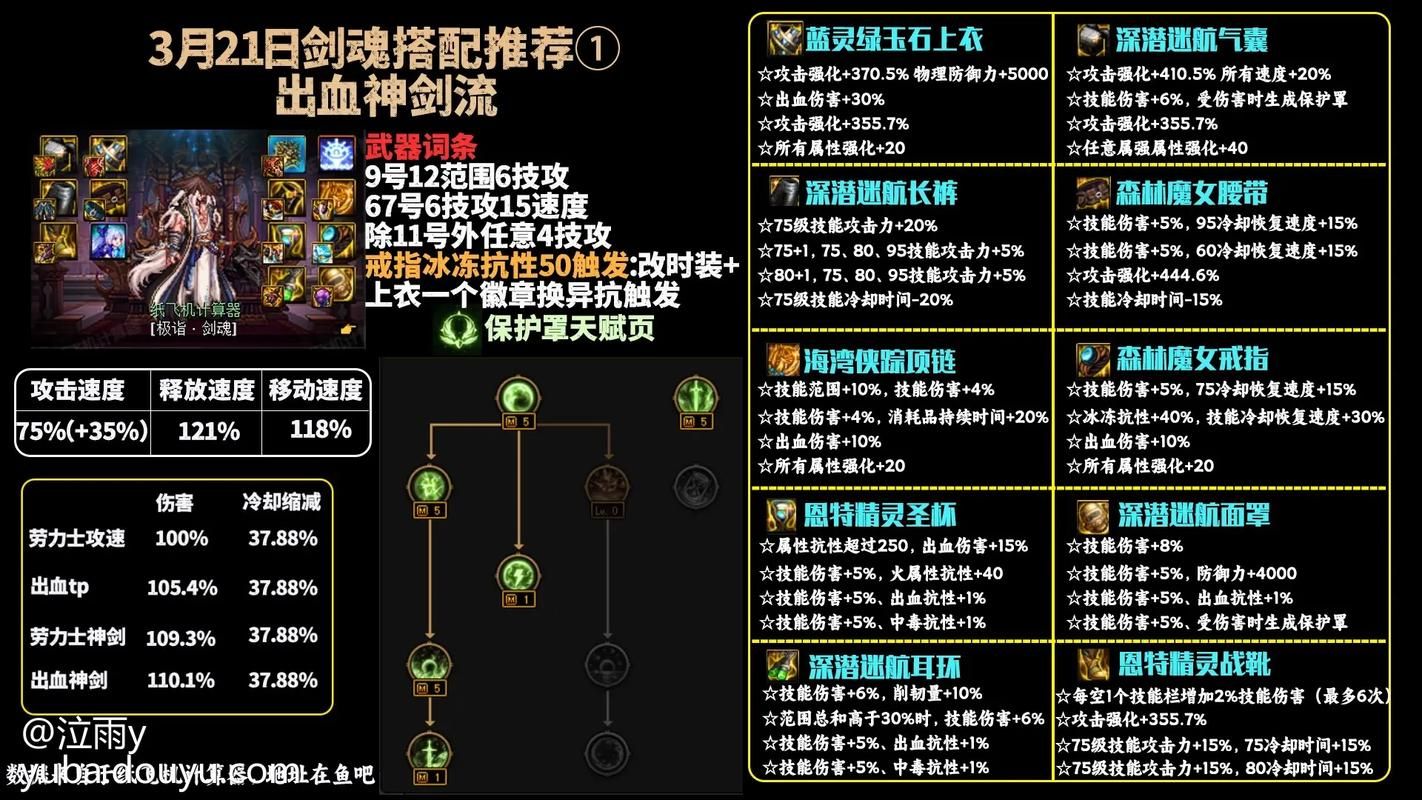剑魂奥兹玛装备选择指南，打造最强剑魂！