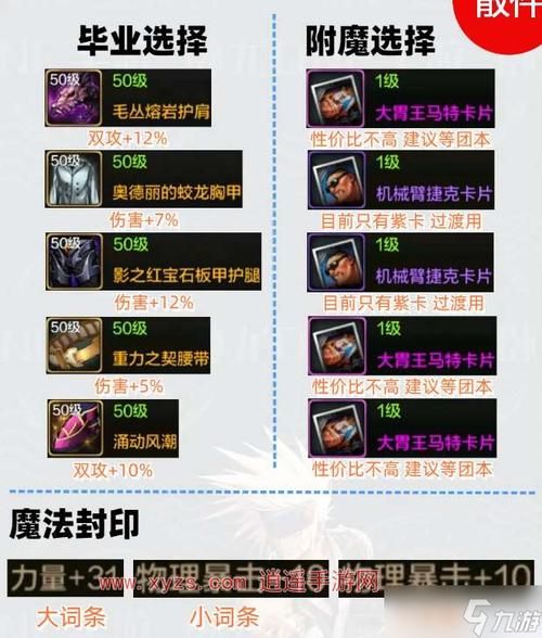 剑魂奥兹玛装备选择指南，打造最强剑魂！