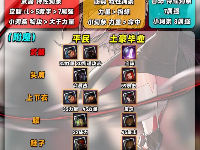 剑魔天赋符文怎么选？这套配置让你轻松上分！