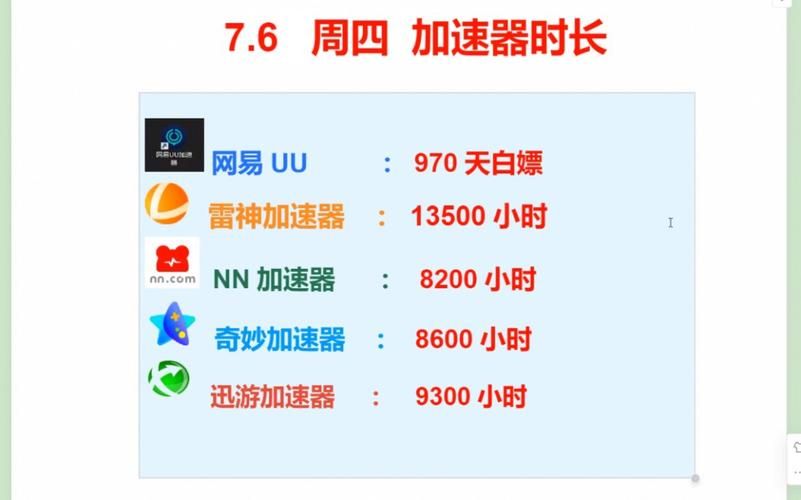 加速器排行榜哪家强？热门加速器大比拼！