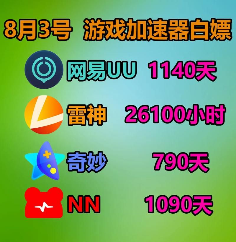 加速器永久免费版哪个快？游戏玩家实测推荐！
