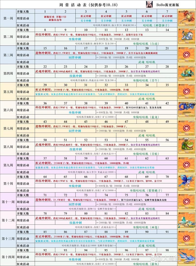 动漫大乱斗礼包码大全分享，内含稀有道具奖励！