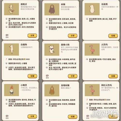动物餐厅客人解锁顺序，这样解锁效率更高！