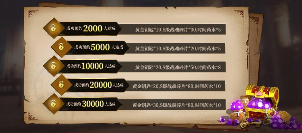 勇士与旅途礼包码大全，免费福利领取攻略！