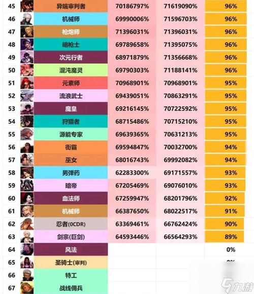 勇闯地下城哪个职业好？平民玩家职业选择推荐！