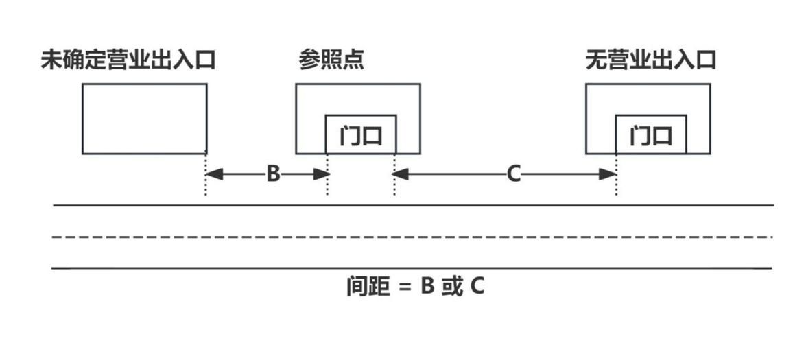 勘测信标位置分布在哪？内行人告诉你答案！