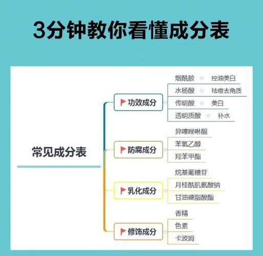化妆品成分查询安全吗？一招教你识别有害成分！