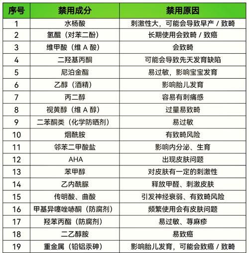 化妆品成分查询安全吗？一招教你识别有害成分！