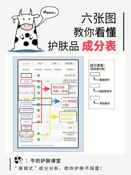 化妆品成分查询安全吗？一招教你识别有害成分！