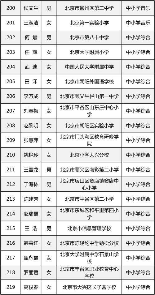 北京总共有几个区？2024年各区详细名单！
