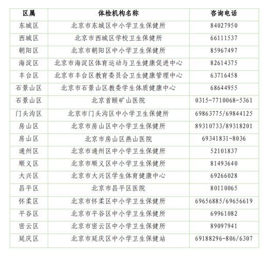 北京总共有几个区？2024年各区详细名单！