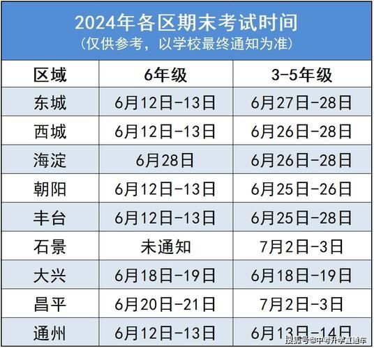北京总共有几个区？2024年各区详细名单！