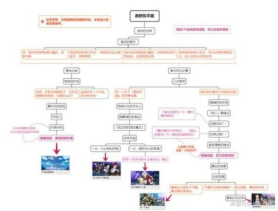 北斗邀约任务选哪个选项好？全分支结局详细攻略！
