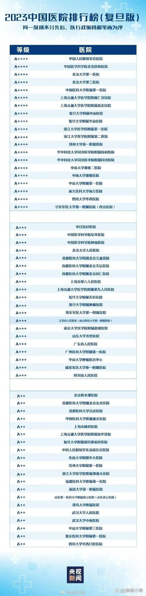 医院APP下载哪个？这几个三甲医院APP值得推荐！