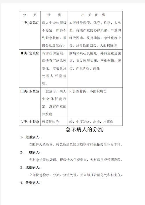 医院的预检分诊是什么意思？看完这篇介绍就明白！