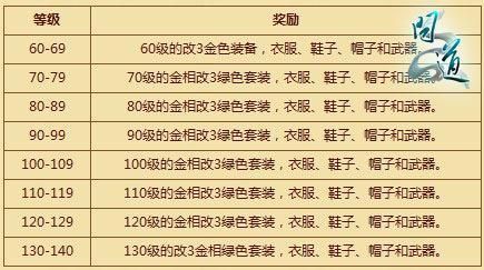 十万个大魔王怎么快速升级？老玩家经验分享！