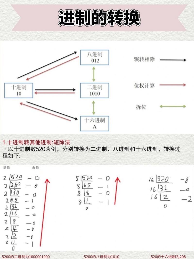 十进制转换器原理是什么?这篇文章讲清楚了! 十进制转换器原理是什么?这篇文章讲清楚了!
