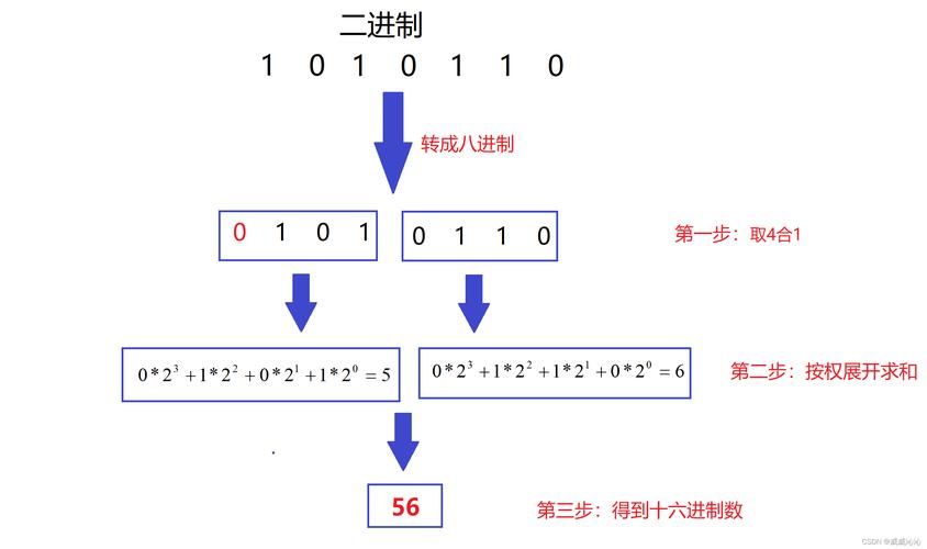 十进制转换器原理是什么?这篇文章讲清楚了! 十进制转换器原理是什么?这篇文章讲清楚了!