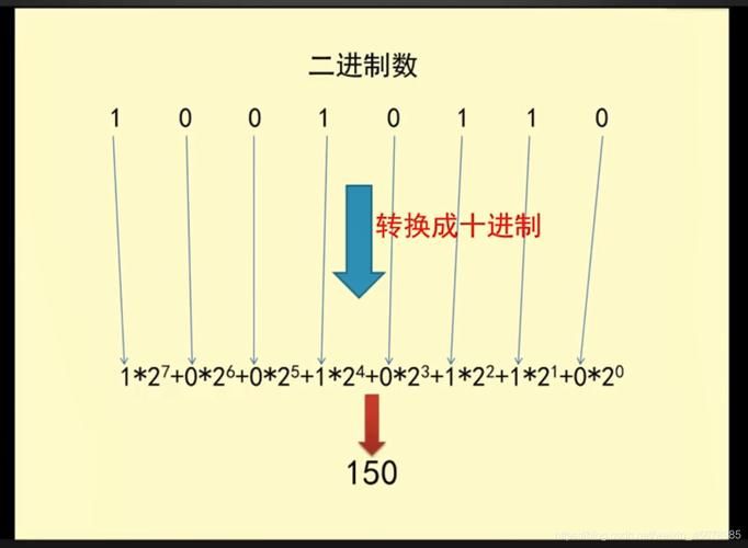 十进制转换器原理是什么?这篇文章讲清楚了! 十进制转换器原理是什么?这篇文章讲清楚了!