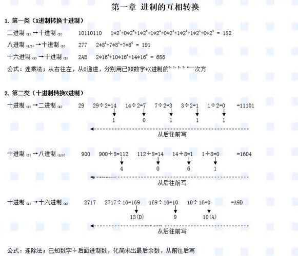 十进制转换器原理是什么?这篇文章讲清楚了! 十进制转换器原理是什么?这篇文章讲清楚了!